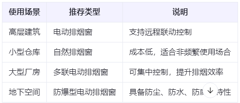 皋兰兰州皋兰排烟窗选购建议表